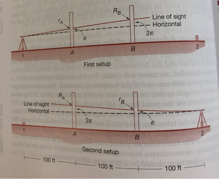 Solved 4. A Horizontal Collimation Test Was Performed On A | Chegg.com