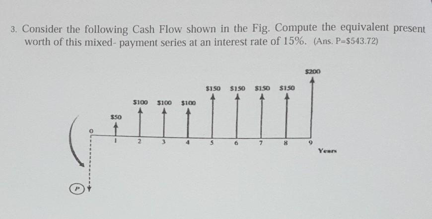 Solved 3. Consider the following Cash Flow shown in the Fig. | Chegg.com
