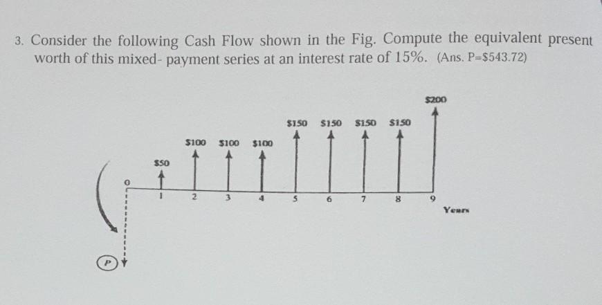 Solved 3. Consider The Following Cash Flow Shown In The Fig. | Chegg.com