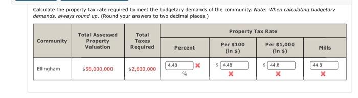 Solved Calculate The Property Tax Rate Required To Meet The | Chegg.com