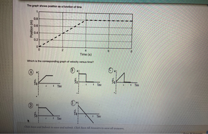 Solved The graph shows position as a function of time | Chegg.com