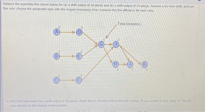 Solved Balance the assembly line shown below for (a) a shift | Chegg.com