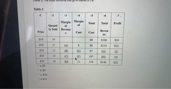 Solved Table 2 B.s9 C.\$10 D. S11 | Chegg.com