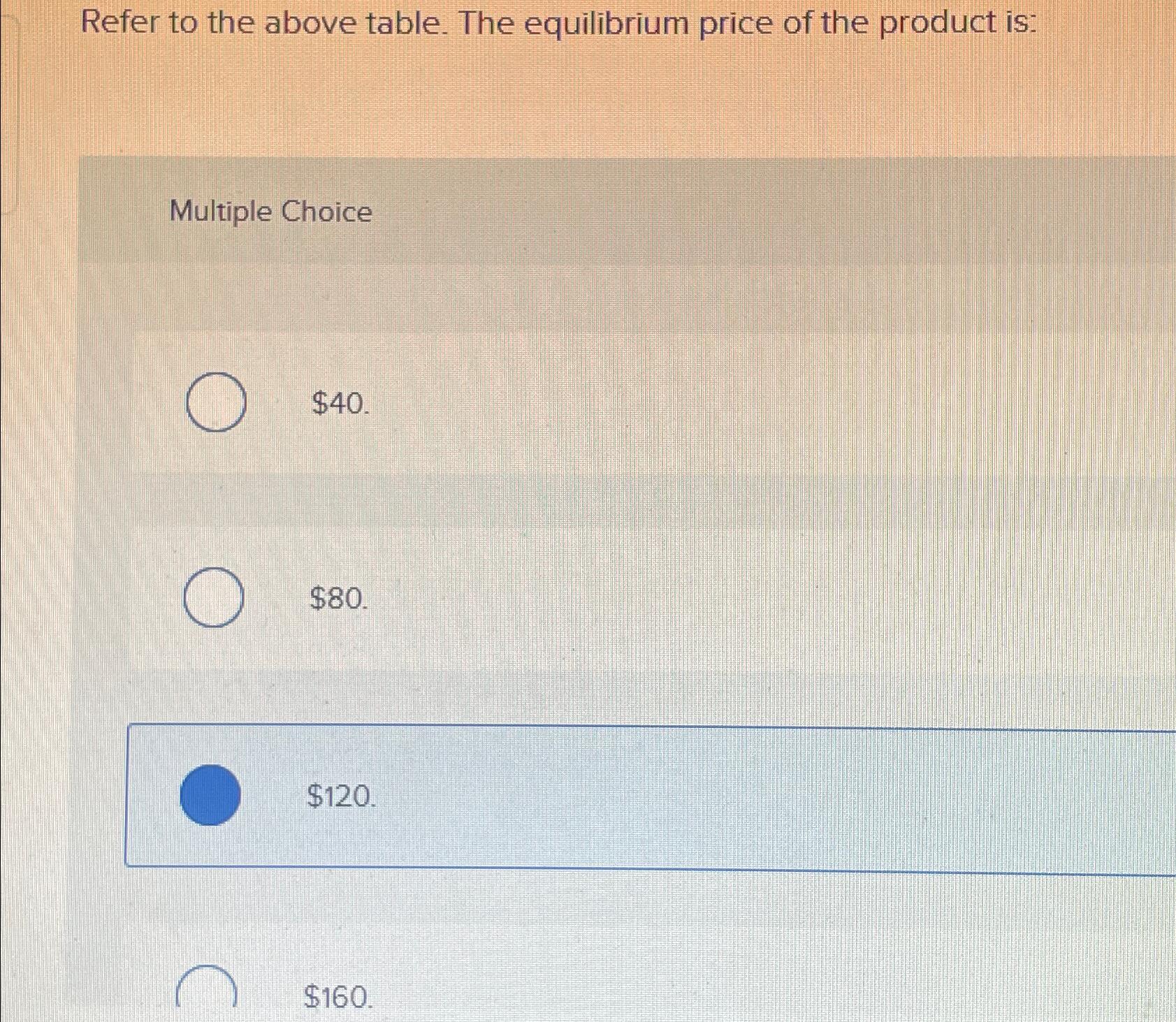 Solved Refer to the above table. The equilibrium price of | Chegg.com
