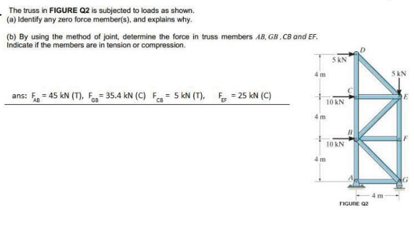 Solved The truss in FIGURE Q2 ﻿is subjected to loads as | Chegg.com