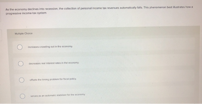 Solved As the economy declines into recession, the | Chegg.com