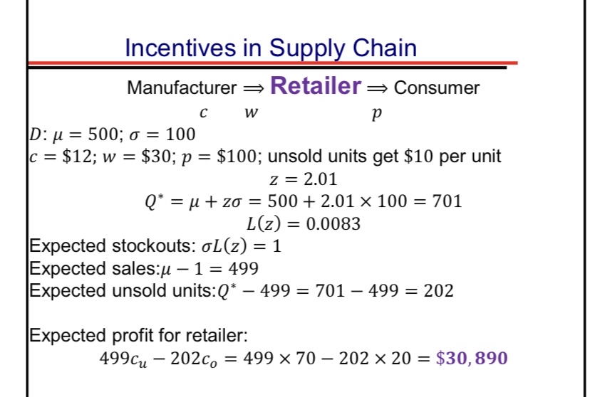 Solved Incentives in Supply ChainManufacturer => ﻿Retailer | Chegg.com
