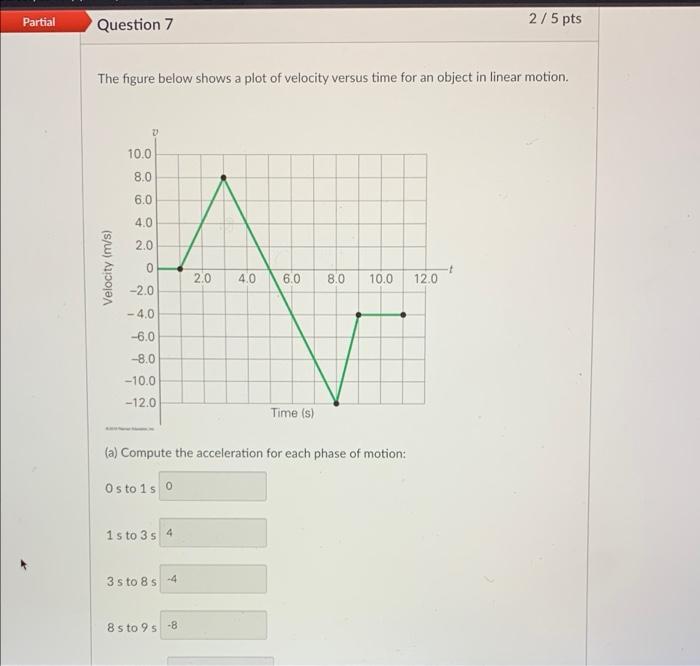 Solved Partial Question 7 2/5 pts The figure below shows a | Chegg.com