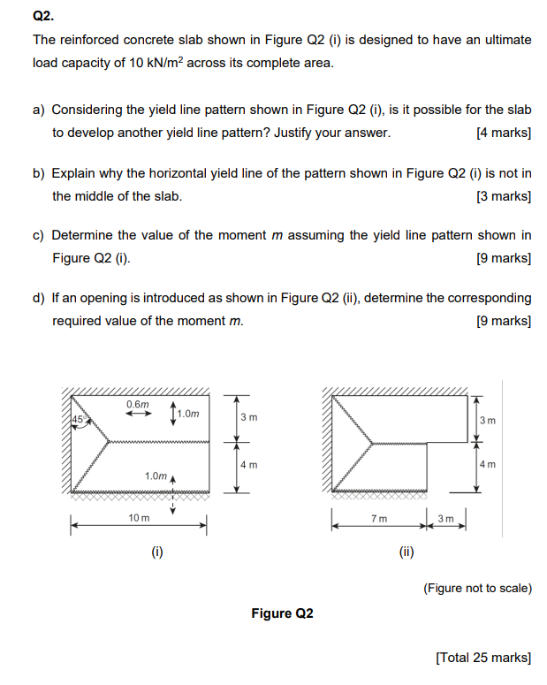 Solved Q2.The Reinforced Concrete Slab Shown In Figure | Chegg.com