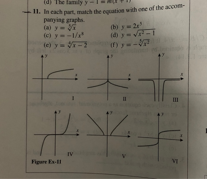 Solved 4. Find an equation for - (a) the family of lines | Chegg.com