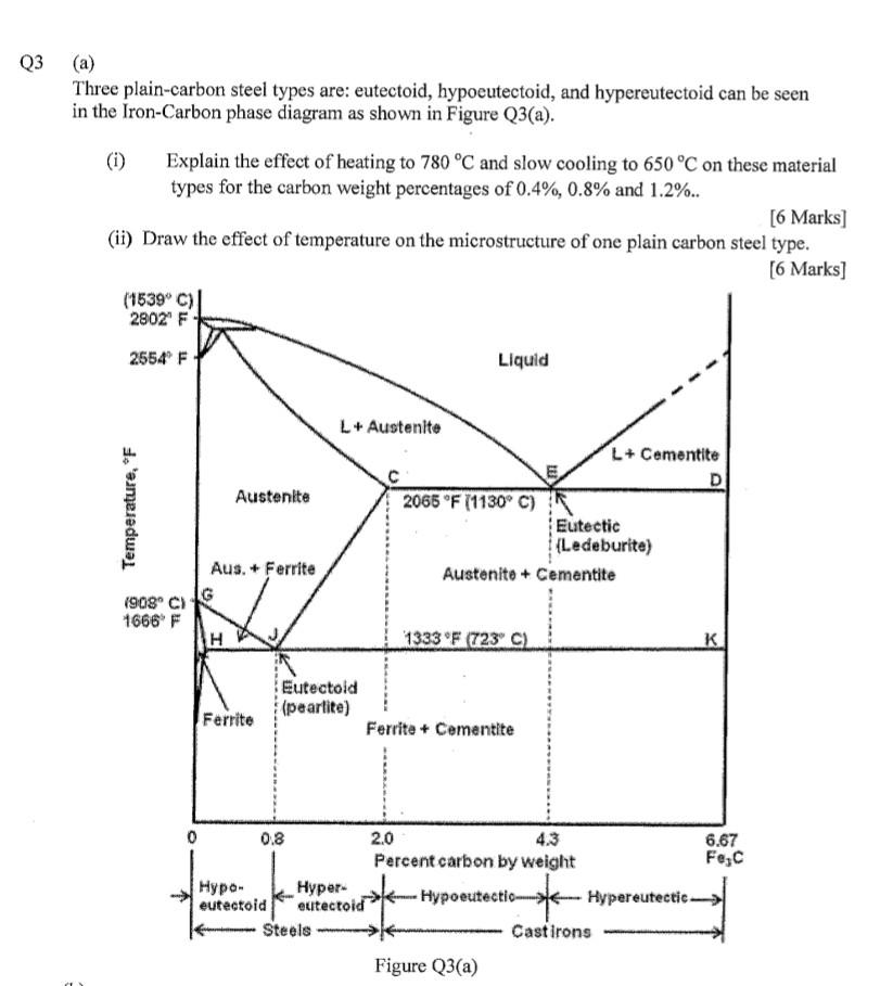 What is Carbon Steel – Plain Carbon Steel – Definition