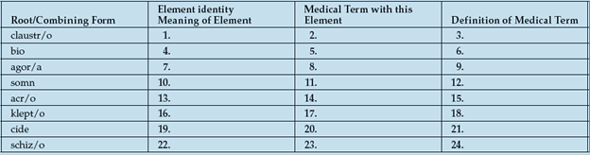 Roots Combining Forms Are The Core Foundation Of Every Med Chegg Com