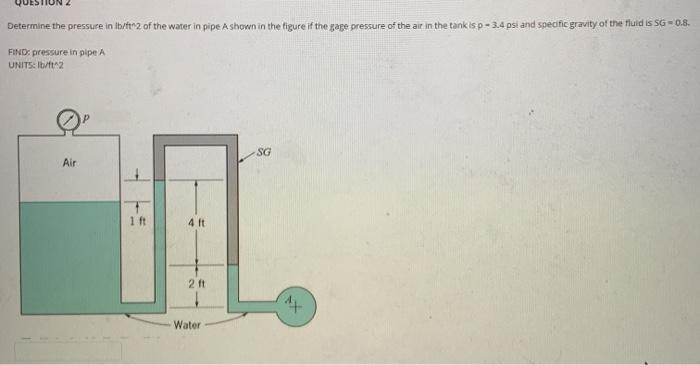 Solved Determine the pressure in lb/ft2 of the water in pipe | Chegg.com