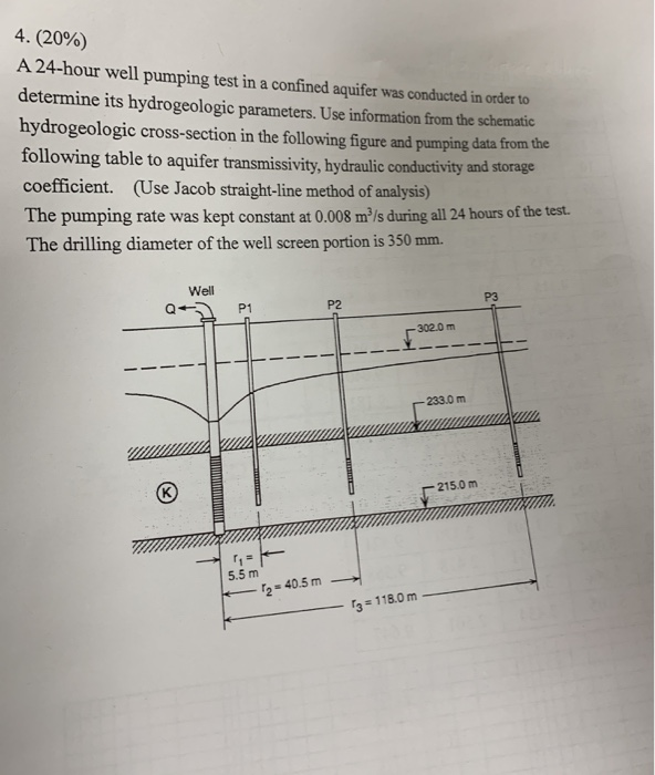 Multiple Well Pumping Test 4. (20%) A 24-hour well pumping test in a confined | Chegg.com