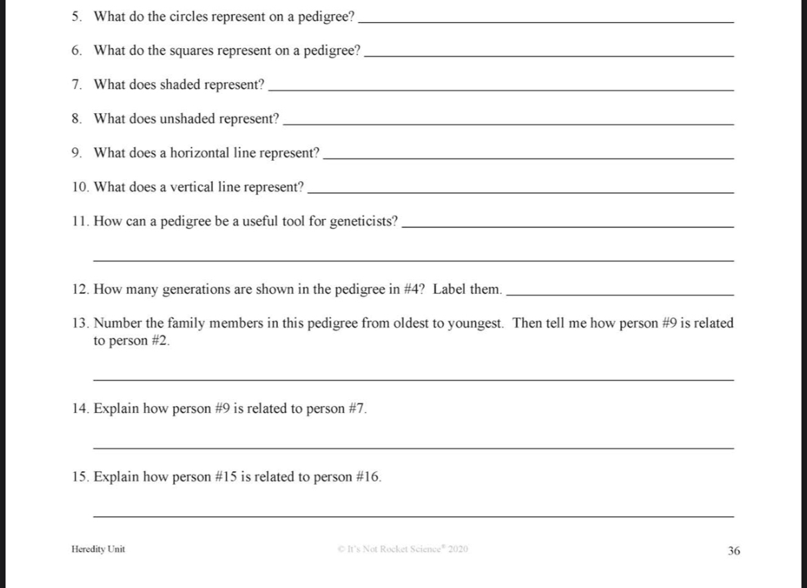 Practice: PedigreesDetermine the inheritance pattern | Chegg.com