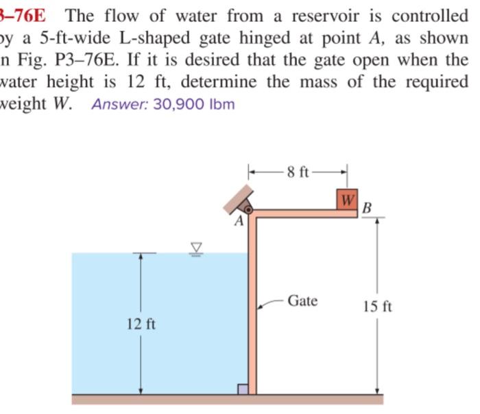 Solved 376E The flow of water from a reservoir is