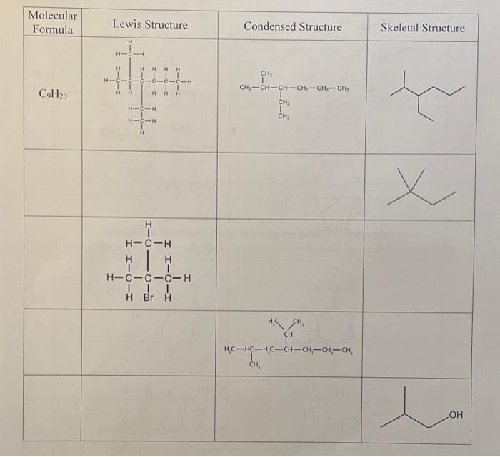 Molecular
Formula
C9H20
Lewis Structure
CICIO
1
H H
HHH
-C-H
HIC-H
H
H-C-H
H
7
H-C-C-C-H
III
HBr H
Condensed Structure
CH?
CH