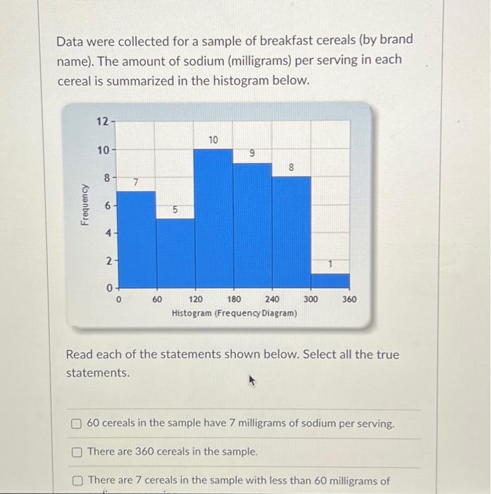 Solved Data were collected for a sample of breakfast cereals | Chegg.com