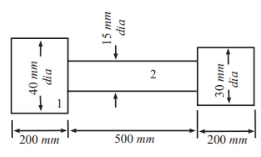 Solved PASSAGE A steel bar is 900mm long; its two ends are | Chegg.com