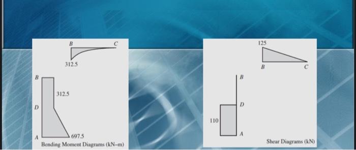 Solved Q4 **Structural Analysis** Please I want the solving | Chegg.com