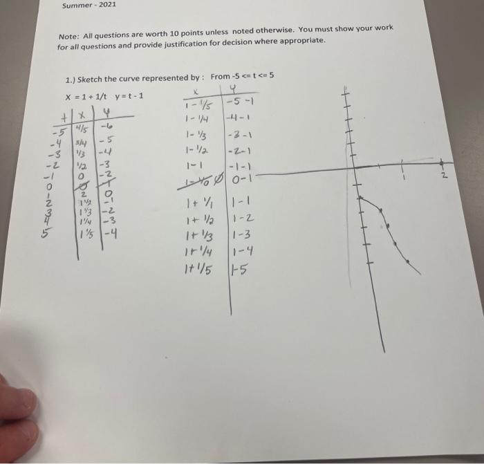 Solved Note: All questions are worth 10 points unless noted | Chegg.com