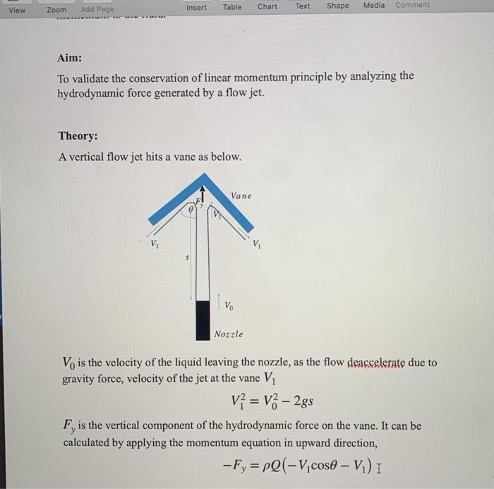 Solved Draw the control volume of the jet to apply the | Chegg.com