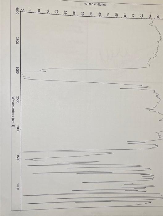 Solved please tabulate the data for this ir spectrum for | Chegg.com