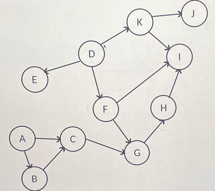 Solved Consider The Following Directed Acyclic Graph. | Chegg.com