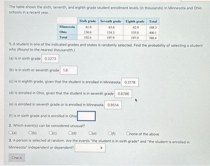 Solved The table shows the sixth, seventh, and eighth grade | Chegg.com