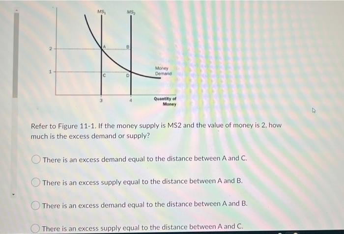 Refer to Figure 11-1. If the money supply is MS2 and the value of money is 2 , how much is the excess demand or supply?
There