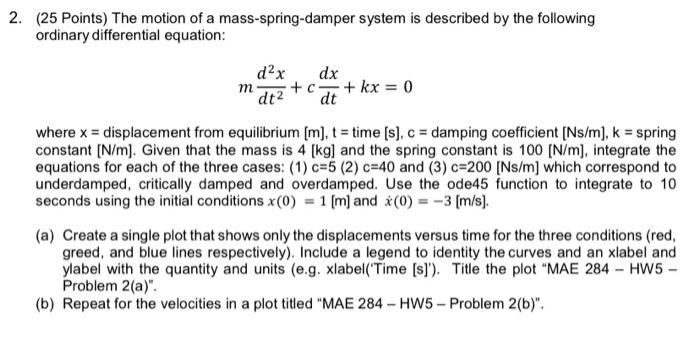 Solved 2 25 Points The Motion Of A Mass Spring Damper Chegg Com