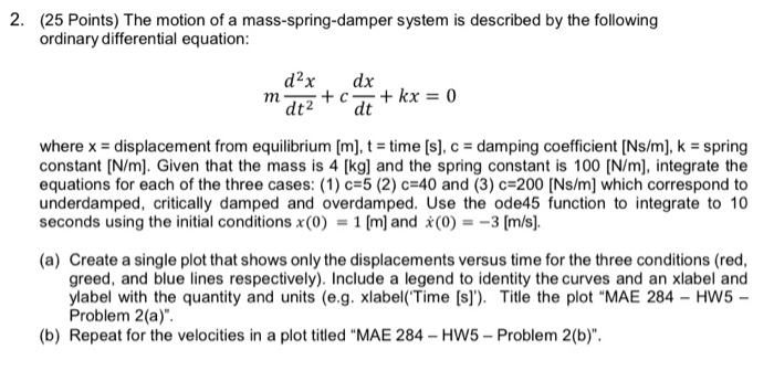 2 25 Points The Motion Of A Mass Spring Damper Chegg Com