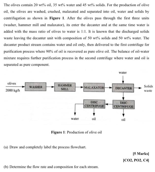 Solved The olives contain 20 wt oil, 35 wt water and 45