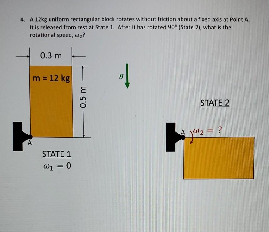 Solved 4. A 12kg uniform rectangular block rotates without | Chegg.com
