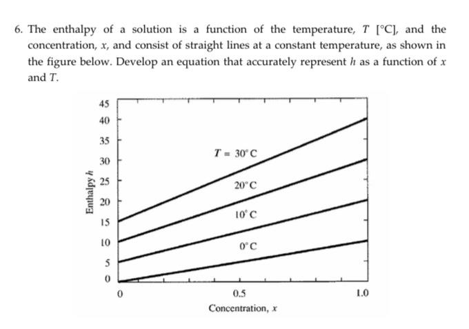 Solved 6. The enthalpy of a solution is a function of the | Chegg.com