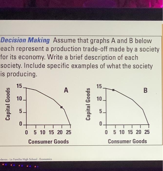 Solved Decision Making Assume that graphs A and B below each | Chegg.com