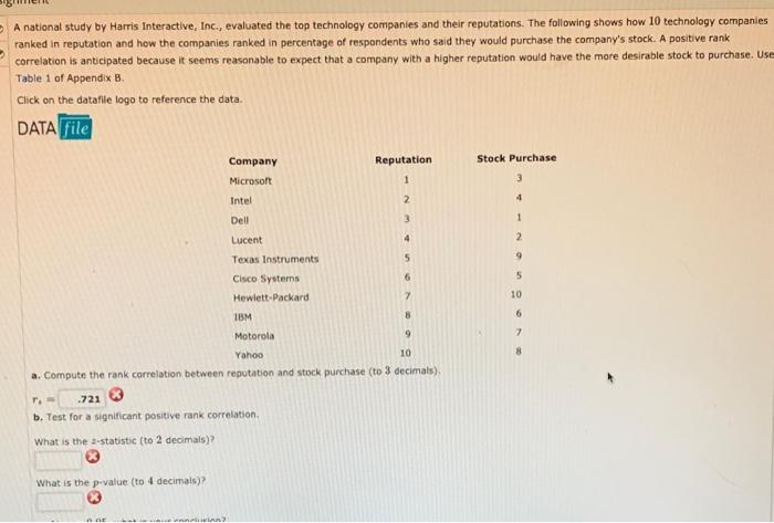 Solved The Following Data Show The Rankings Of 11 States | Chegg.com