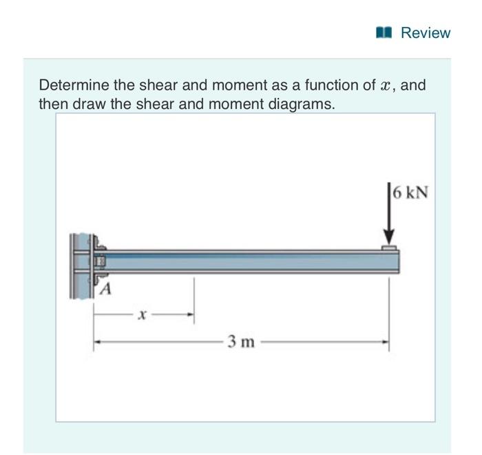 Solved a) Determine the shear as a function of x. b) Draw | Chegg.com