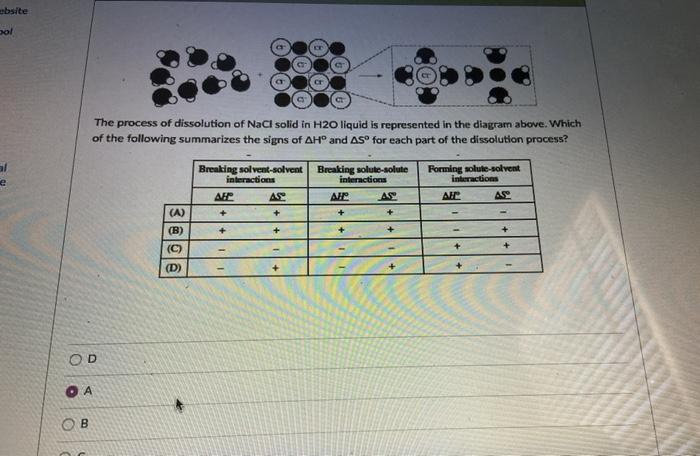 Solved ebsite The process of dissolution of NaCl solid in | Chegg.com image.