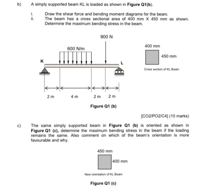 Solved b) A simply supported beam KL is loaded as shown in | Chegg.com