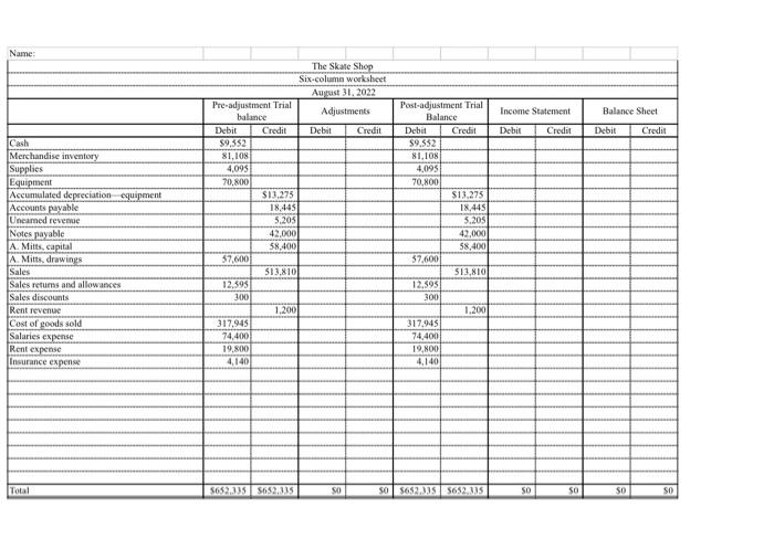 Solved ACCT 1110-Paper Assignment #1 (45 marks) The Skate | Chegg.com