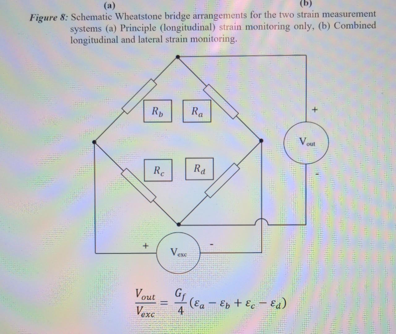 Solved Problem 4: A total of six strain gages are mounted at | Chegg.com