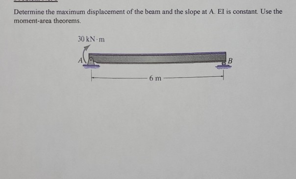 Solved Determine the maximum displacement of the beam and | Chegg.com