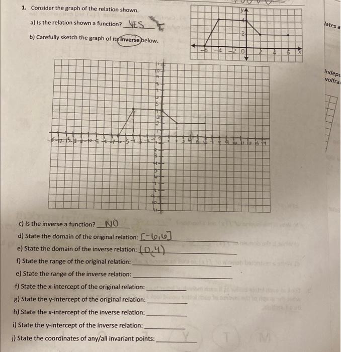Solved i dont think the graph us fully done but please help | Chegg.com
