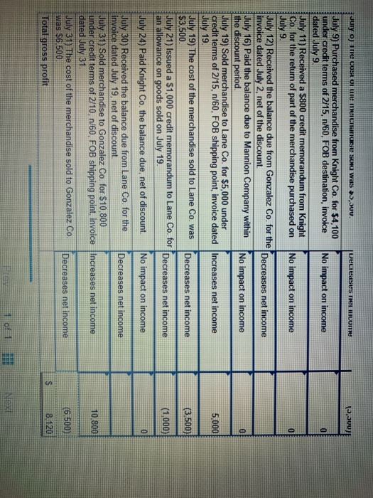 Solved limpact on income Eincrease (decrease) to income | Chegg.com