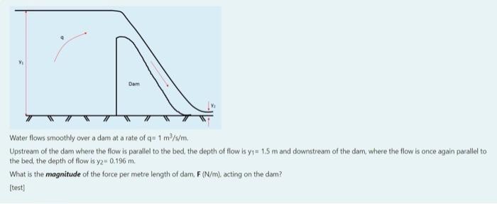 Solved Dam Water flows smoothly over a dam at a rate of q=1 | Chegg.com