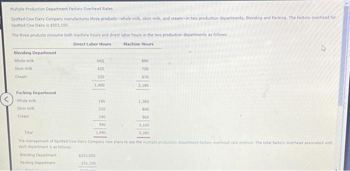 Solved Multiple Production Department Factory Overhead Rates | Chegg.com