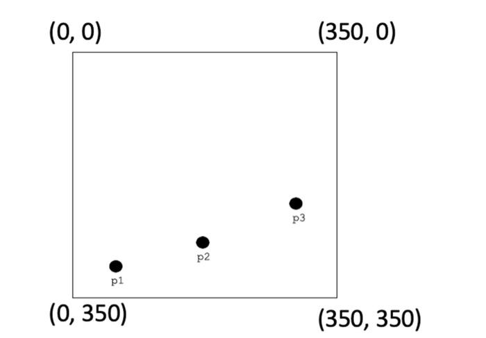 Solved I need help completing this activity Using the python | Chegg.com