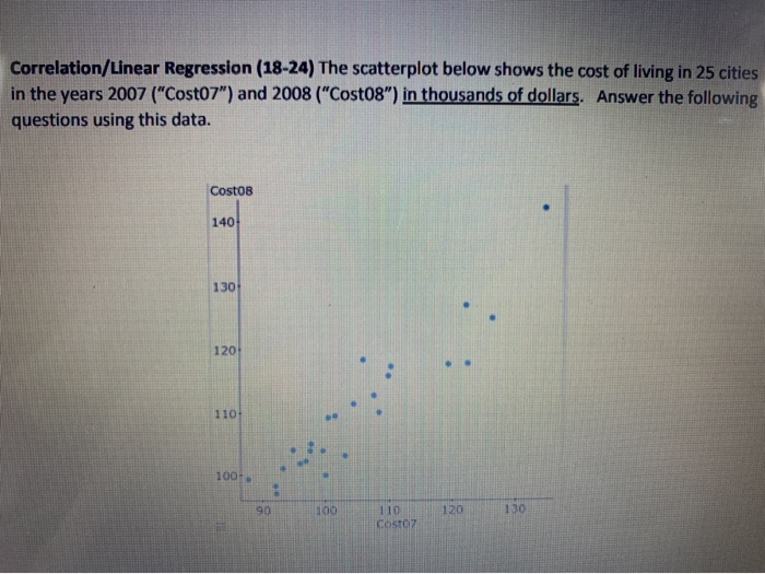 Solved Correlation/Linear Regression (18-24) The scatterplot | Chegg.com