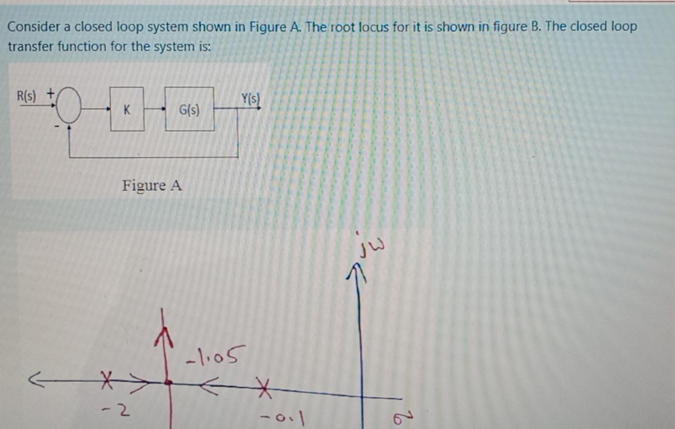 Solved Consider a closed loop system shown in Figure A. The | Chegg.com